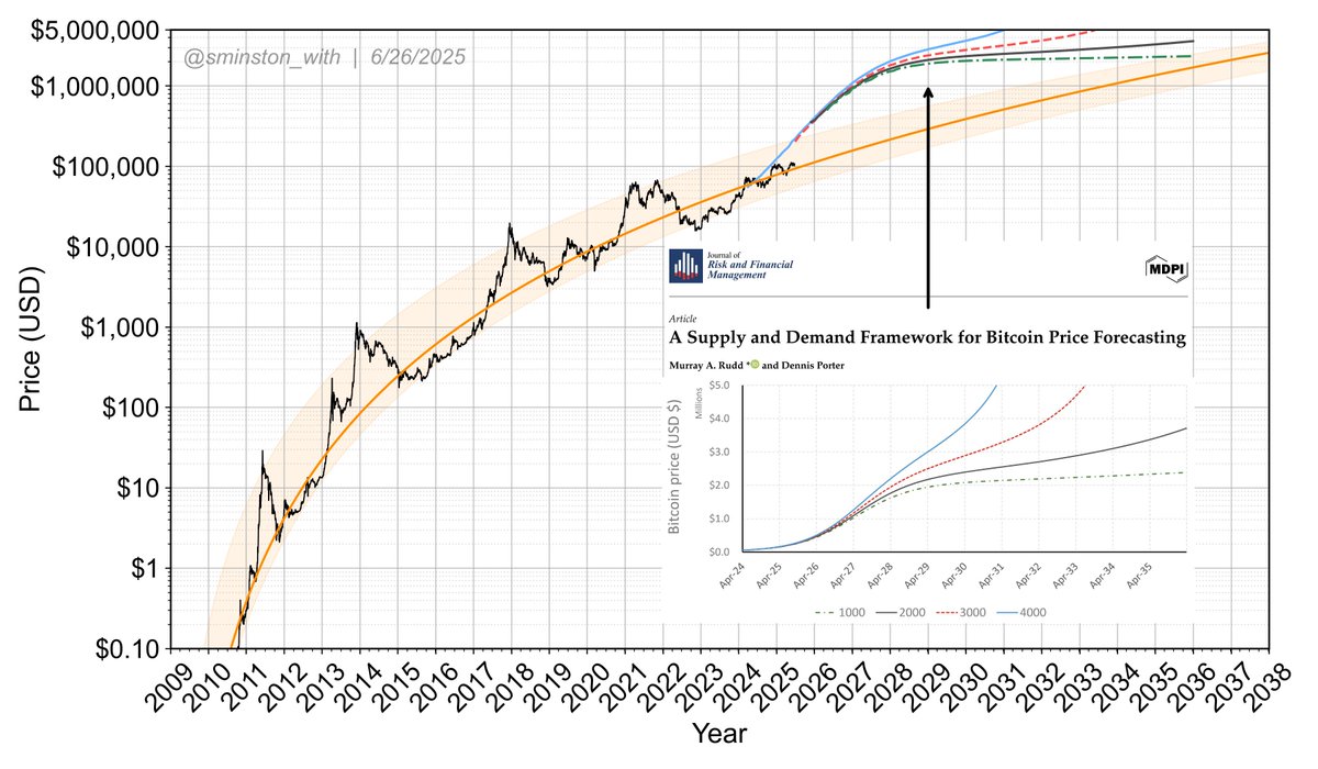 Sminston With 👁 tweet media