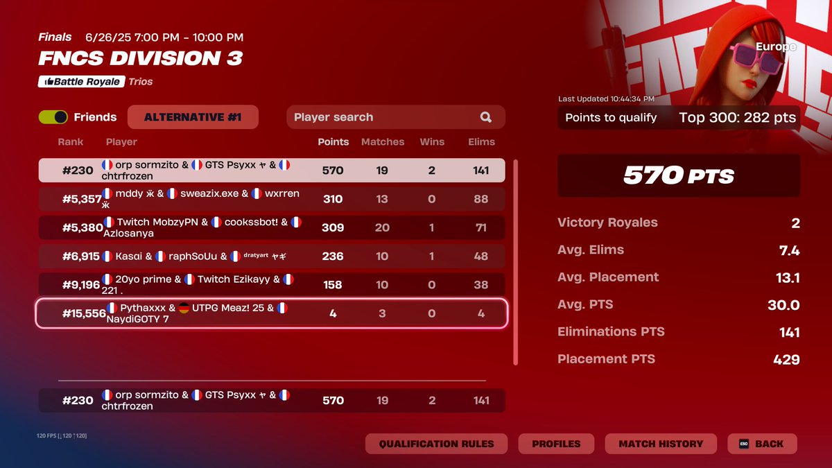 DIV 2 en une div cup , on c'est bavé dessus au day 2 ct free top 50