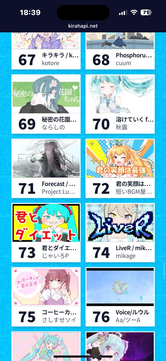 キラハピ72位でした！
現状を変えたくてdtmスクールに通い出して作った曲でした。
イベント前はランキングとは無縁とは思ってましたが入賞できて本当に嬉しいです！
聴いてくれた方や応援してくれる方に改めて感謝したいです。
ありがとうございました！

人生振り返っても入賞って初めてだ🥹