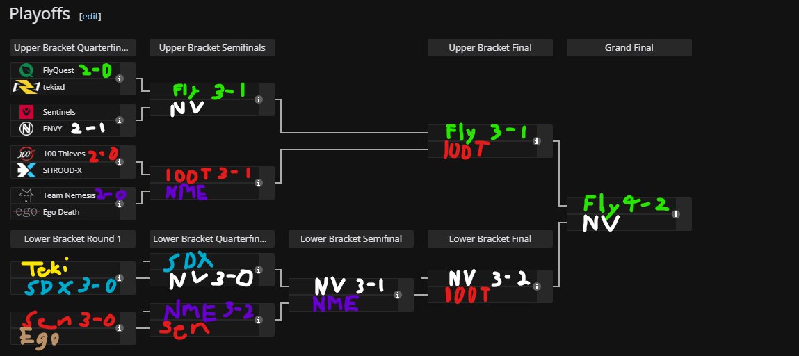 <a href="/veswacitwo/">FLY Ves</a> and I's prediction for the bracket this weekend
