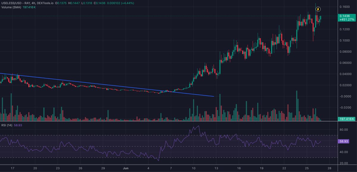 Unipcs (aka 'Bonk Guy') 🎒 tweet media