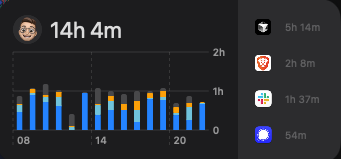 Not bad.