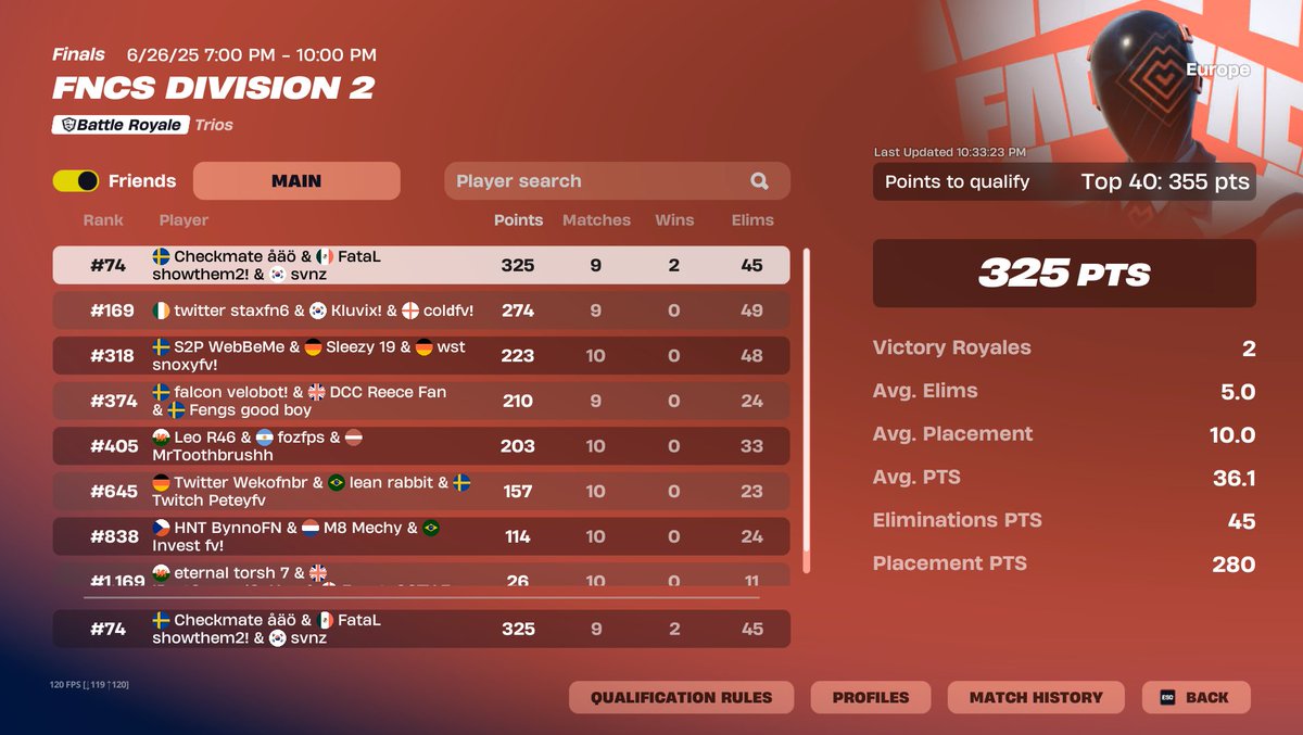idrc about the placement, played good and had fun not having a impostor on my team😃<a href="/svnzuk/">s⁷</a> <a href="/Marcussfn6/">marcusuk</a>