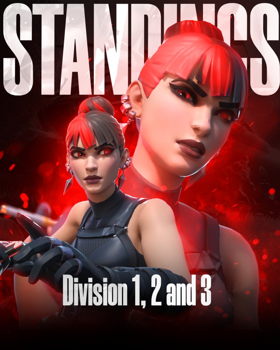 In general, we are very proud of the performance of all our players today. 🏆

Alternativ 
Div 1:
#60 <a href="/praxfnr/">prax</a> 
#90 @CorniFN 

Div 2:
#104 <a href="/zaytox001/">zaytoxEU</a> <a href="/999cedi/">999cedi</a> @ledfgg 

Div 3:
#227 <a href="/StonieOG/">Stonie</a> 

#fortnite #competitive #PTHEsports