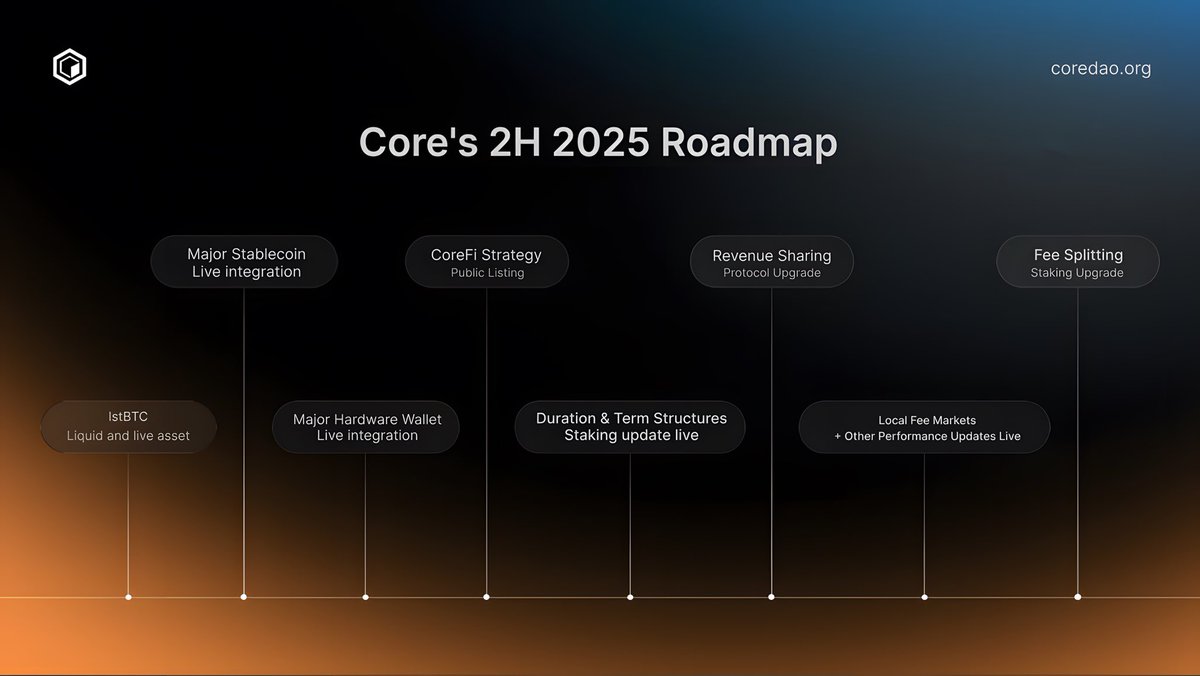 Core DAO 2025 路线图图片