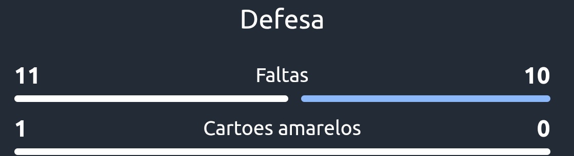 XandTips_'s tweet image. 21 Faltas ✅