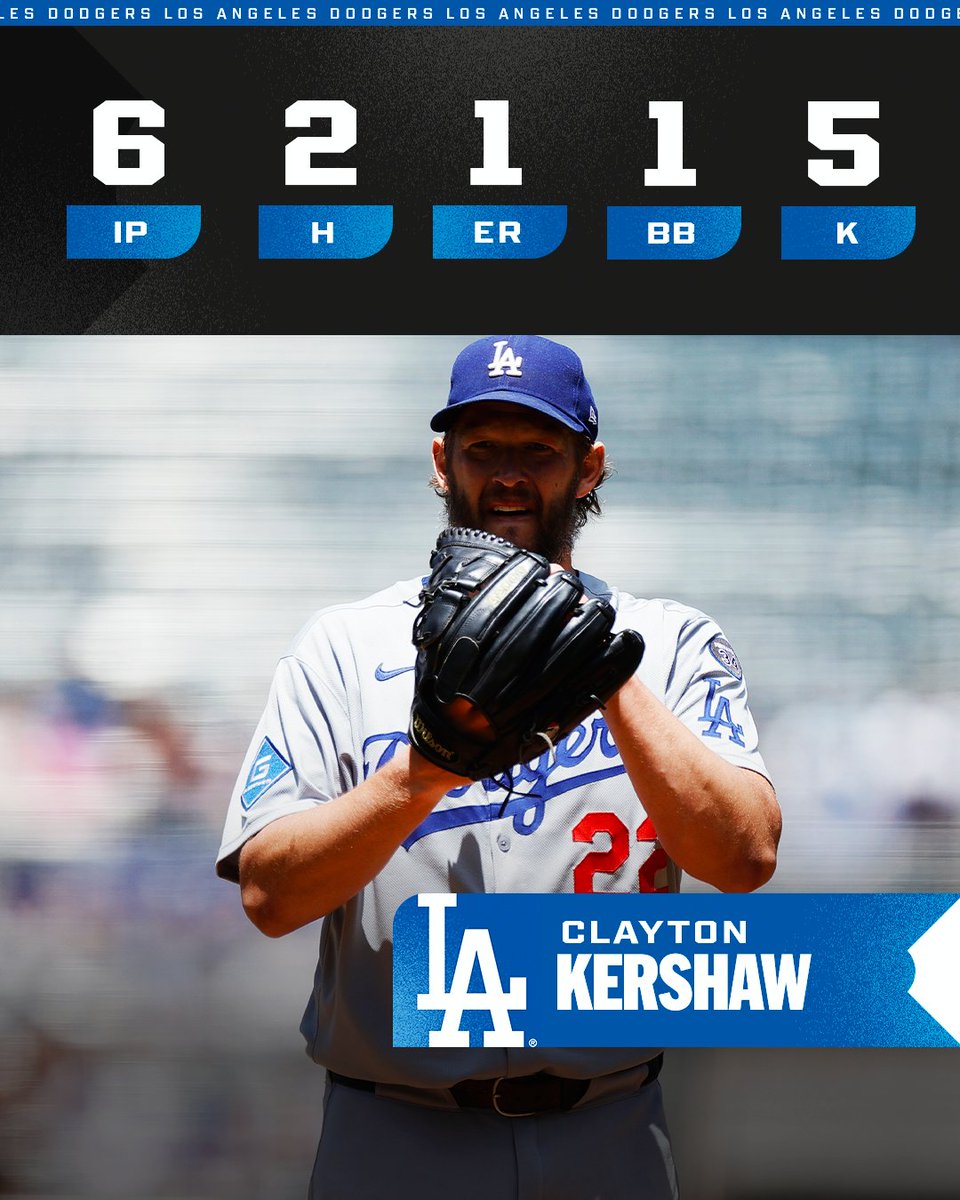 MLB's tweet photo. Clayton Kershaw will go into his next start just THREE Ks shy of 3,000! https://t.co/uM3klZREes
