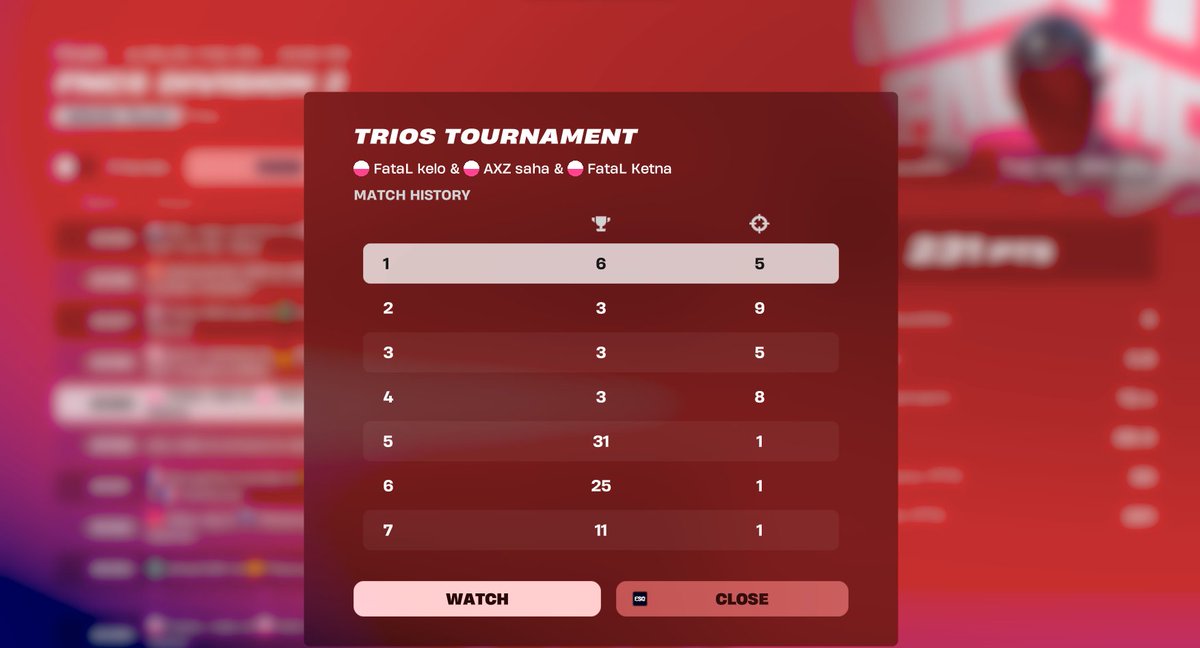 30 min late start, could have played better