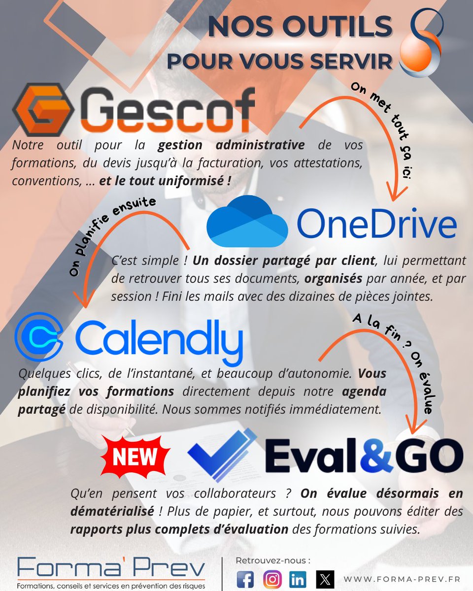 FormaPrev's tweet photo. Forma'Prev : 1 webinaire gratuit + 1 offre exceptionnelle estivale pour ce début juillet ! 😎 - https://t.co/tGQs3jHFix https://t.co/gsjex0aexL