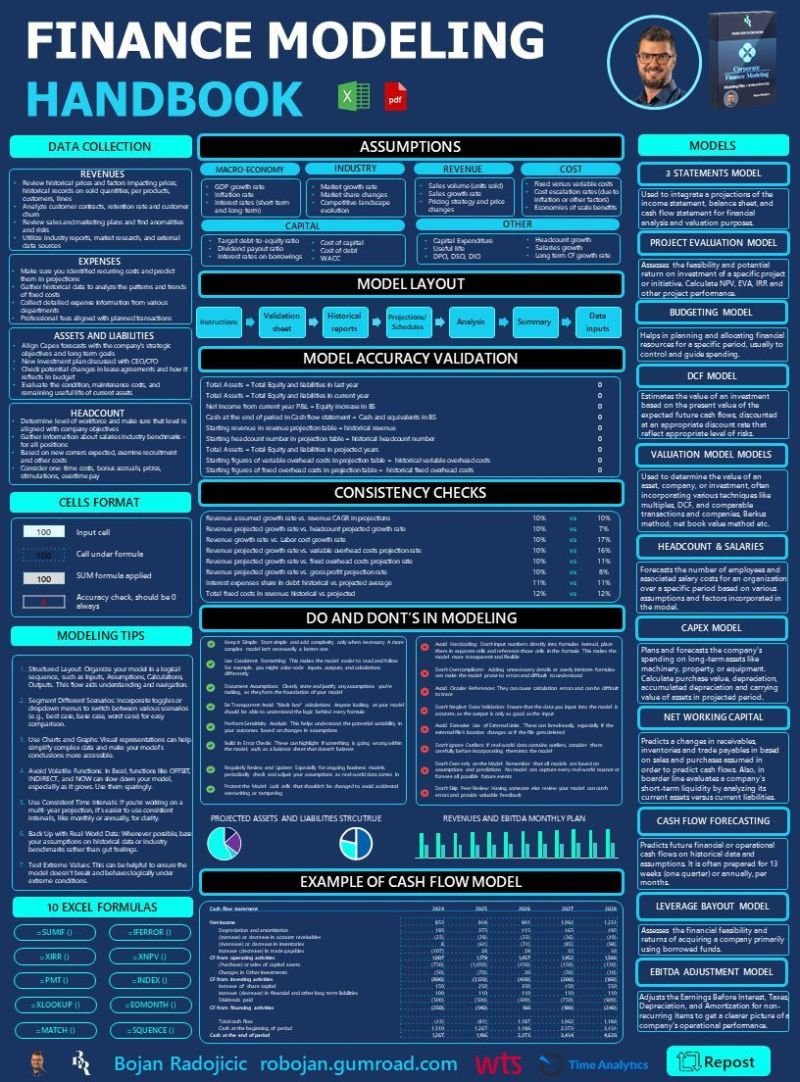 BojanRadojici10's tweet image. No Financial modeling skills &amp;gt; no chance for predicting financial health &amp;gt; no progress in career &amp;gt; no progress in business at all. 

I tried to include the most important facts about financial models into readable one-page high-resolution PDF content.

𝗪𝗵𝗮𝘁 𝗶𝘀…