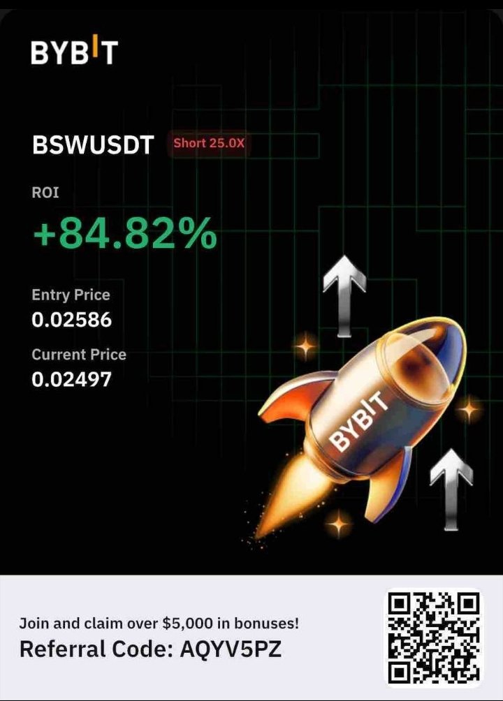 faze_aze's tweet photo. @Bybit_Official Todayโs trade locked in.
Riding the waves on $BSWUSDT with precision.
#TradingWithBybit
UID: 162689759
Letโs win that 100 USDT ๐ https://t.co/Wzwx9MJ69h