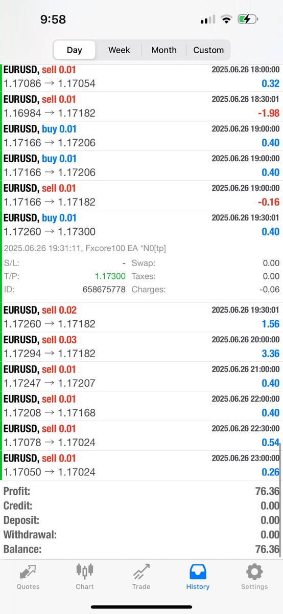 bestoftrading's tweet photo. A day in the life of an Fxcore100 Users
Everyday is a profit day
No limit
Non stop daily profit is assured. https://t.co/uUjEZjcMzb