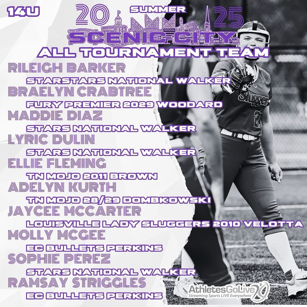 Congratulations to #1 Braelyn Crabtree for being selected to the All Tournament Team at last weekends Scenic City Showcase! Awesome weekend B! <a href="/ConnectSports_/">Connect Sports</a> <a href="/ExtraInningSB/">EXTRA INNING SOFTBALL</a>