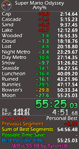By far one of my best performances in this game. Real any% PB by 14 seconds, 55:18 BPT into moon, finished only 7 seconds off record. Very proud of myself for this one! :)
#SuperMarioOdyssey #NintendoSwitch