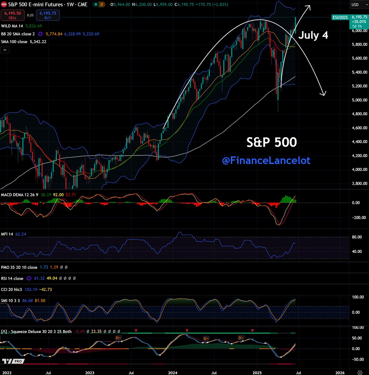 Financelot tweet media