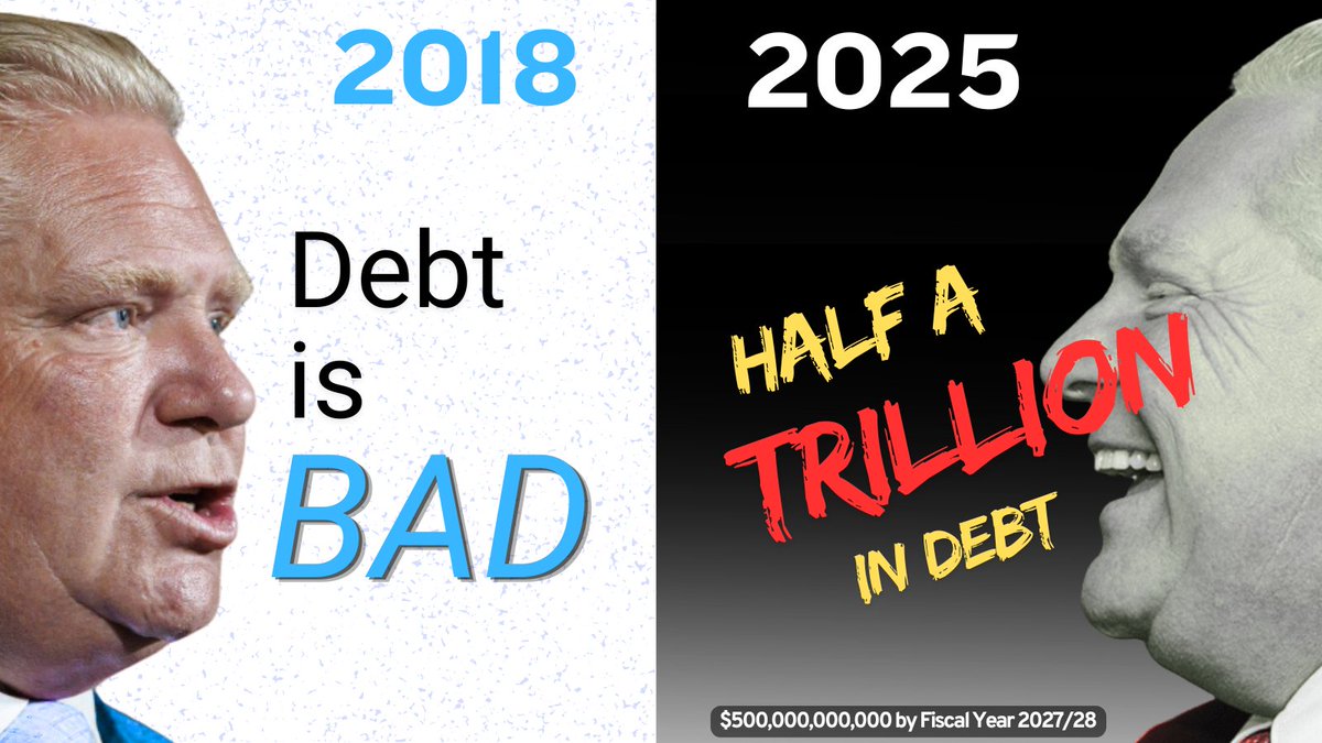 Love 'em or loathe 'em, you probably think Conservatives are the “fiscally responsible party”.

But after 7 years in power, they are RAISING Ontario's DEBT to a RECORD...

🚨½ A TRILLION DOLLARS🚨

What happened?

Let’s dig into the numbers…

🧵(1/10)

#onpoli