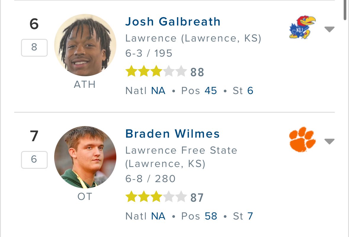 Top 7 guys in the state weren’t takes huh?