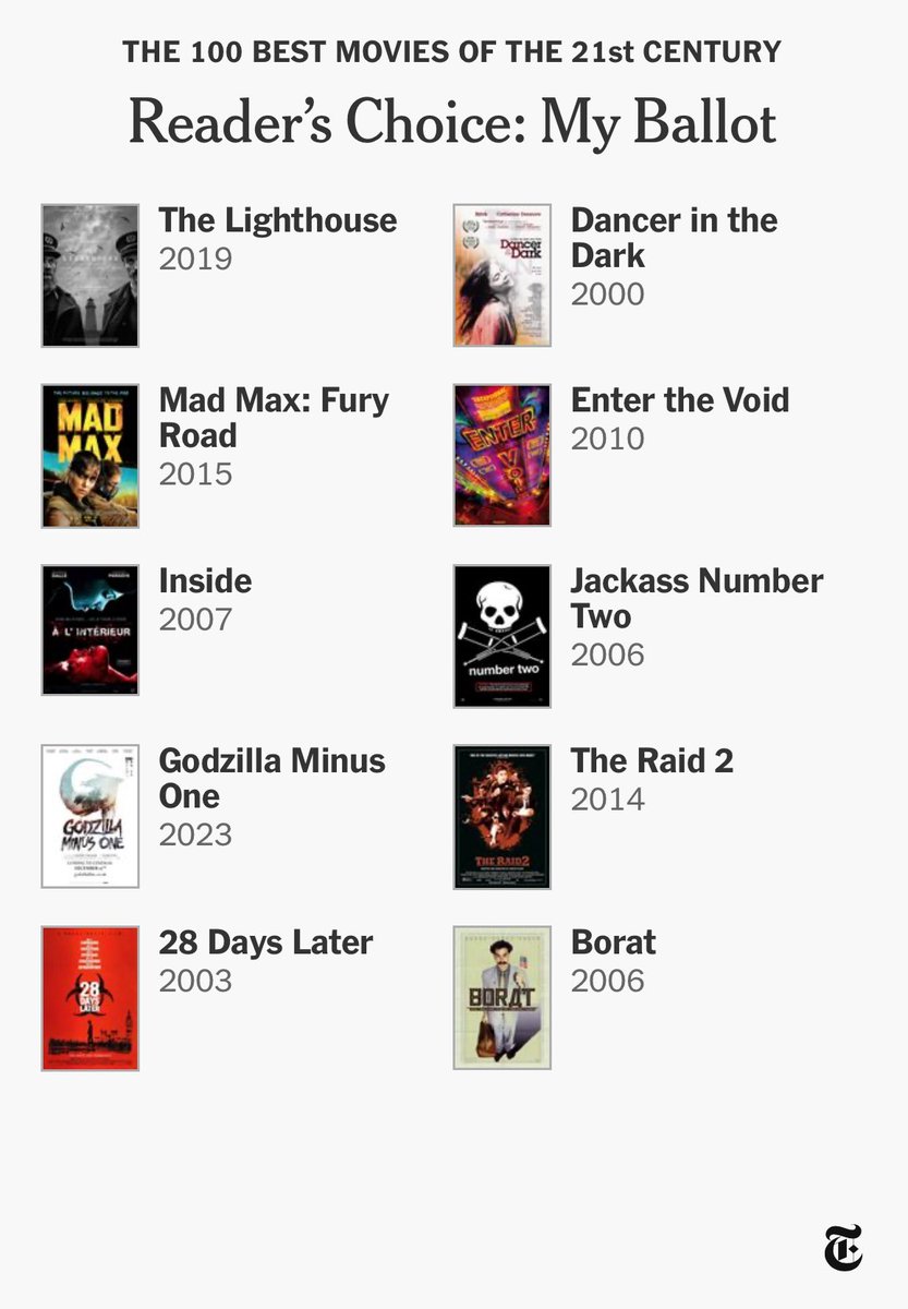 GrahamSkipper's tweet image. I don’t know how anybody gets it down to a true top 10 but I guess this is the closest I can get right now in this moment?