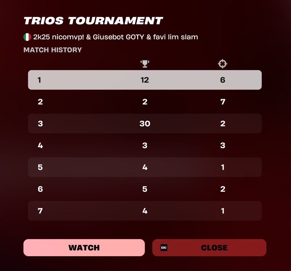 Giosephgamer (@giusefanboy) on Twitter photo 