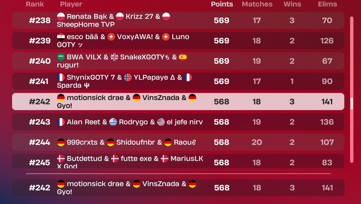 #242 Qualed div 2 | <a href="/VinsZ_653/">VinsZ</a> @FearSkylar