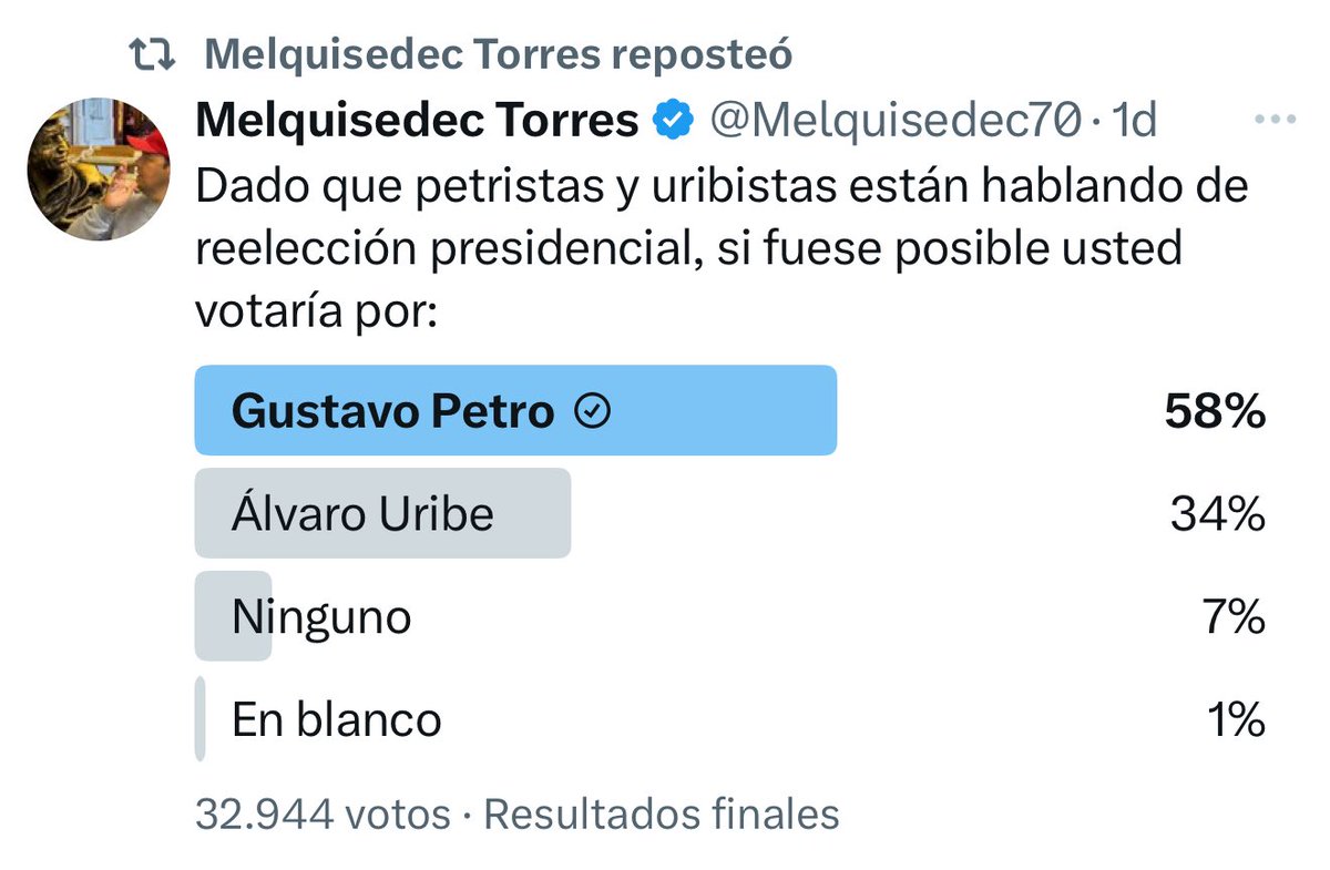 Yo creo que no se esperaba este resultado. El presidente Petro ganaría en caso de una elección contra el expresidente Uribe si fuera posible hacerlo. 
El pueblo está con el del pueblo.