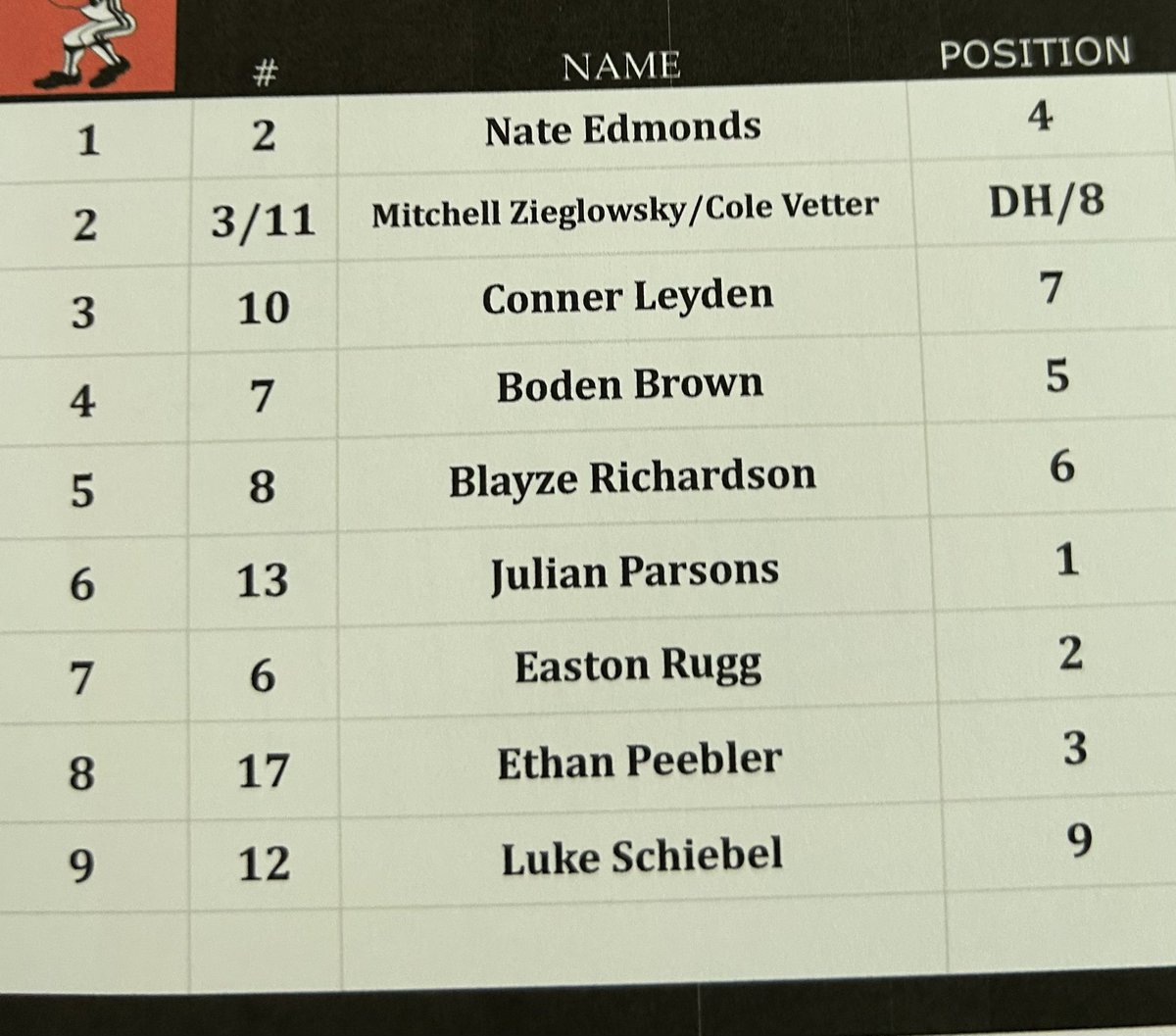 DemonBaseball_'s tweet photo. Line up tonight for Senior Night! Demons take on Fairfield at 5:30pm! JV following the varsity game! https://t.co/YhKfkGBQtA