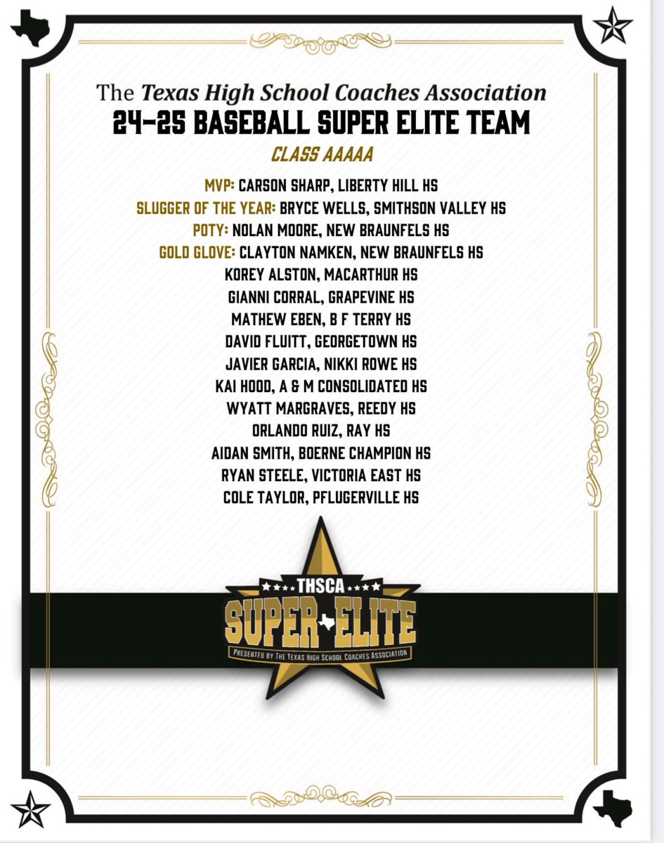 Wes Kolle (@vebaseball212) on Twitter photo Congratulations <a href="/RyanSteele__/">Ryan steele</a> !! Well earned & deserved! Electric Ballplayer!!๐ซก
#TGBTG Congratulations <a href="/RyanSteele__/">Ryan steele</a> !! Well earned & deserved! Electric Ballplayer!!๐ซก
#TGBTG