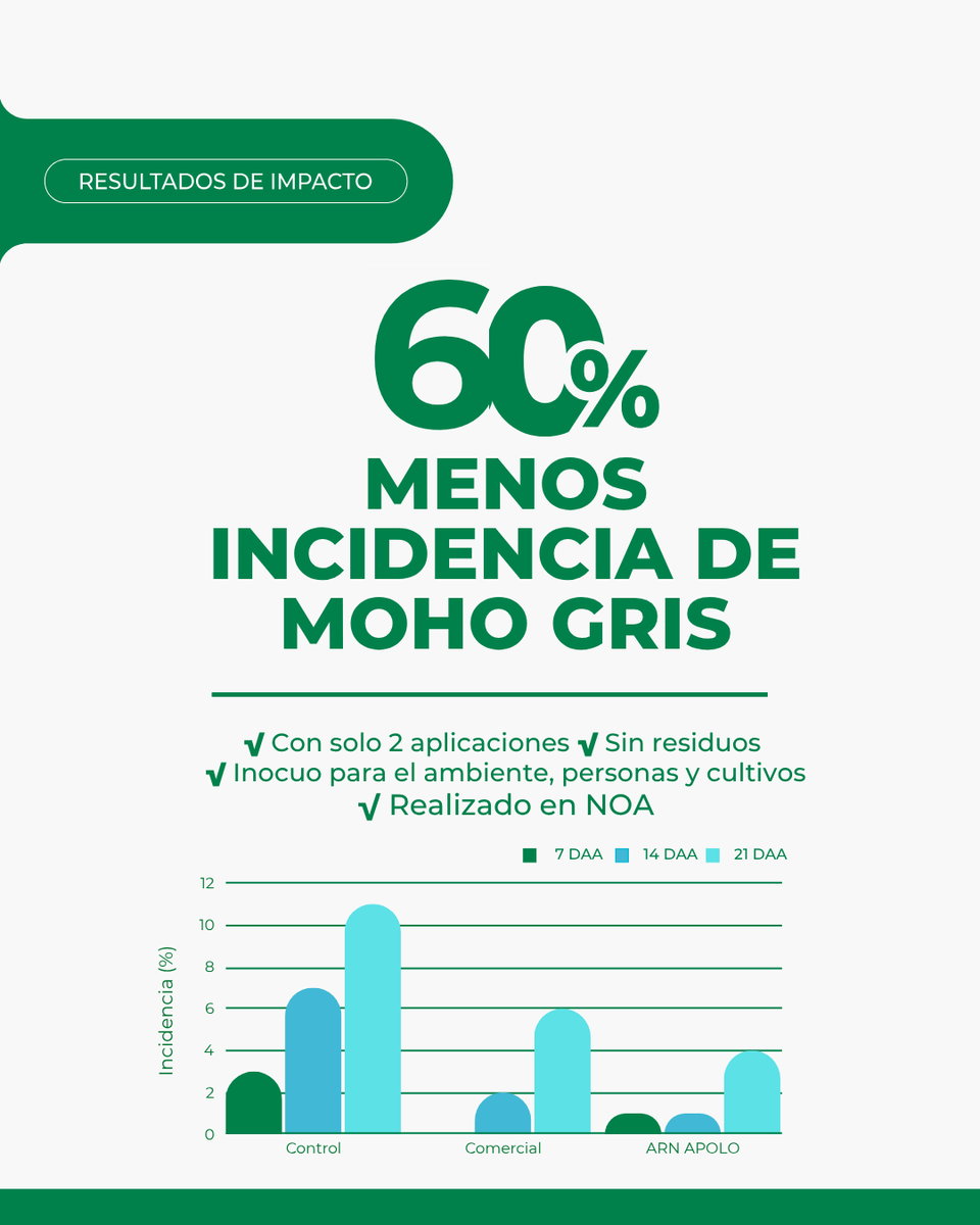 APOLO Biotech 🚀🧬🌱 tweet media