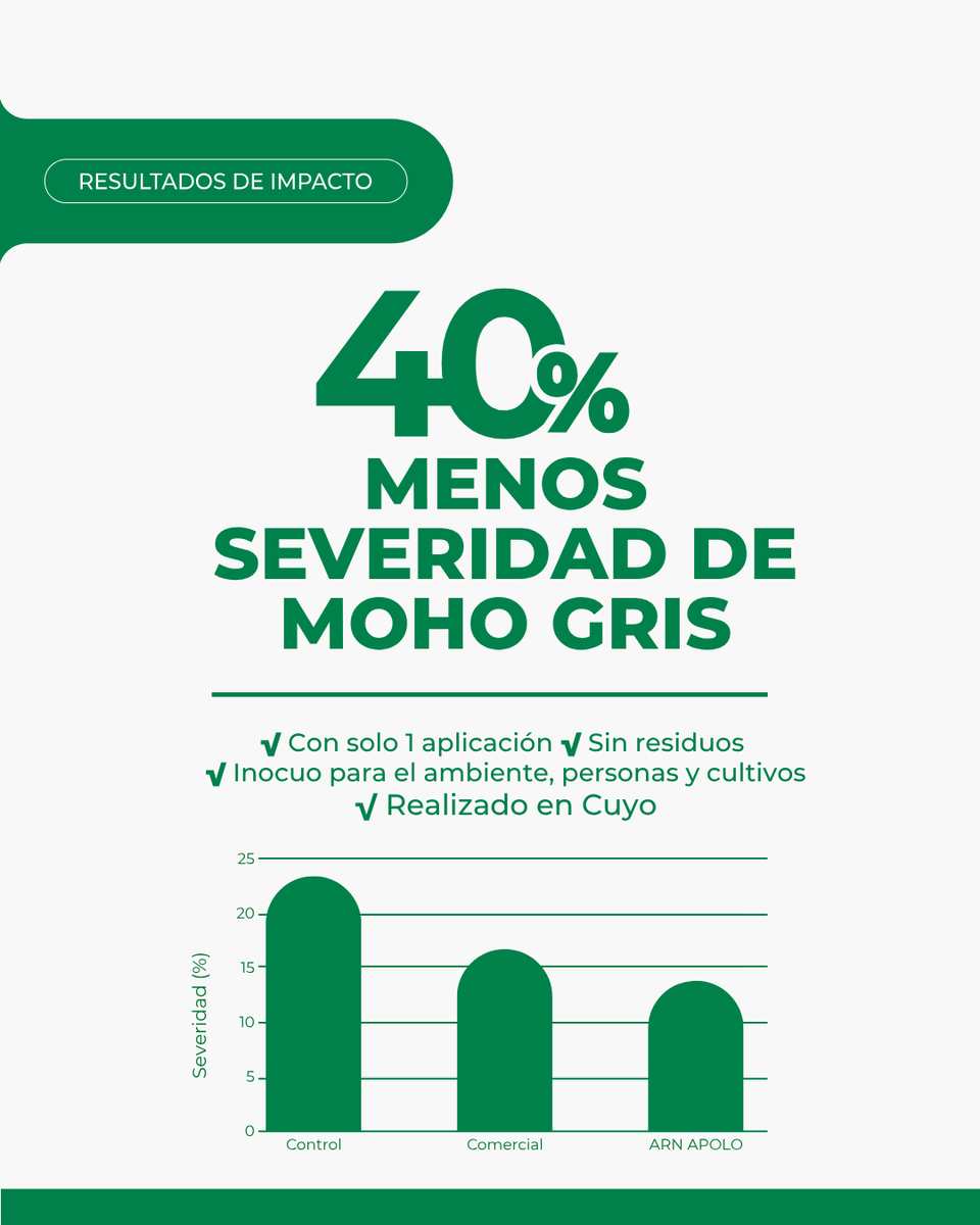 APOLO Biotech 🚀🧬🌱 tweet media