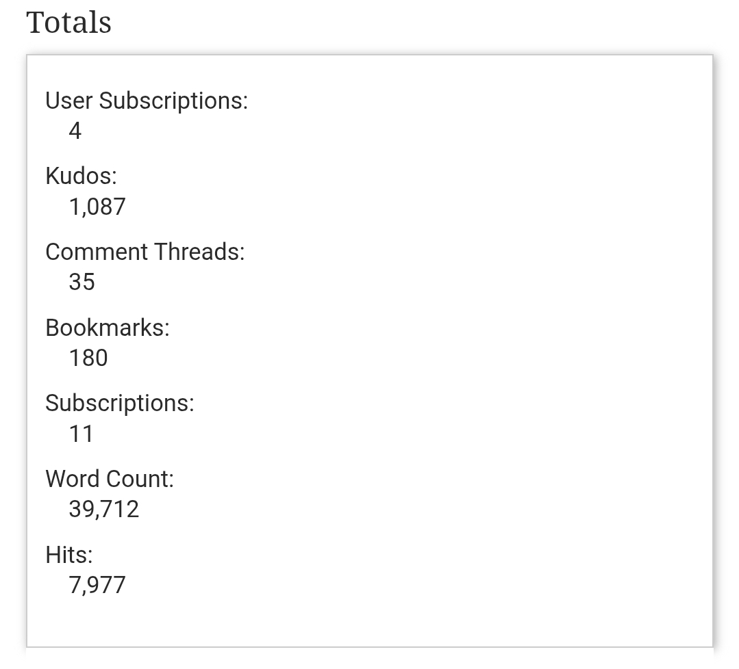 awwee my 4 subscriptions :D