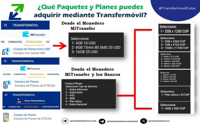 📲 Ya se encuentran disponibles los nuevos Planes de Datos y que puedes adquirir mediante #Transfermóvil desde los Bancos y el Monedero MiTransfer, recibiendo una bonificación del 10%. 
Datos Adicionales y Datos Sectorial
#EtecsaConCuba