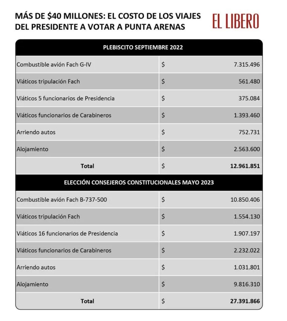 Partido del Orden 🇨🇱 tweet media