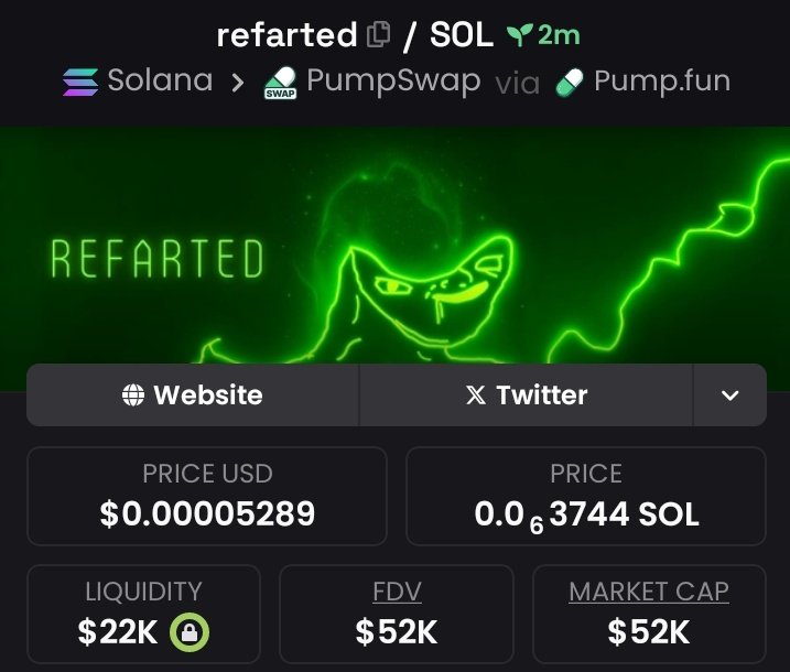 coinally1's tweet photo. I Bought #REFARTED at $52K💸Mcap
📍
Shared to my Private 📩 TG earlier.....
Ca:
9ihuA7YvTr9CwsKJDbQm1EjY5ReSBShvDjCmx65Spump
#SOLANA
#SOL
#MEMECOINS
#PUMPSWAP https://t.co/qze0OiM2nN