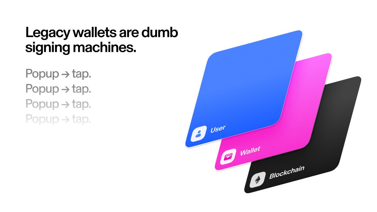 zacklabadie's tweet image. Some slides from yesterday's smart wallet talk with @medhakothari, @0xlsr, and @McOso_