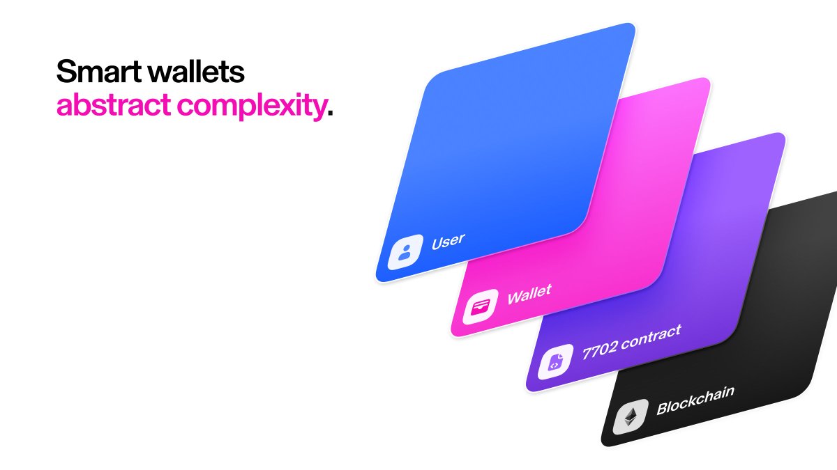 zacklabadie's tweet image. Some slides from yesterday's smart wallet talk with @medhakothari, @0xlsr, and @McOso_