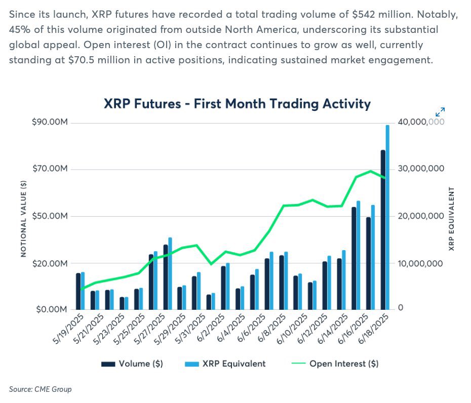 XRP Futures Looking BULLISH 🔥