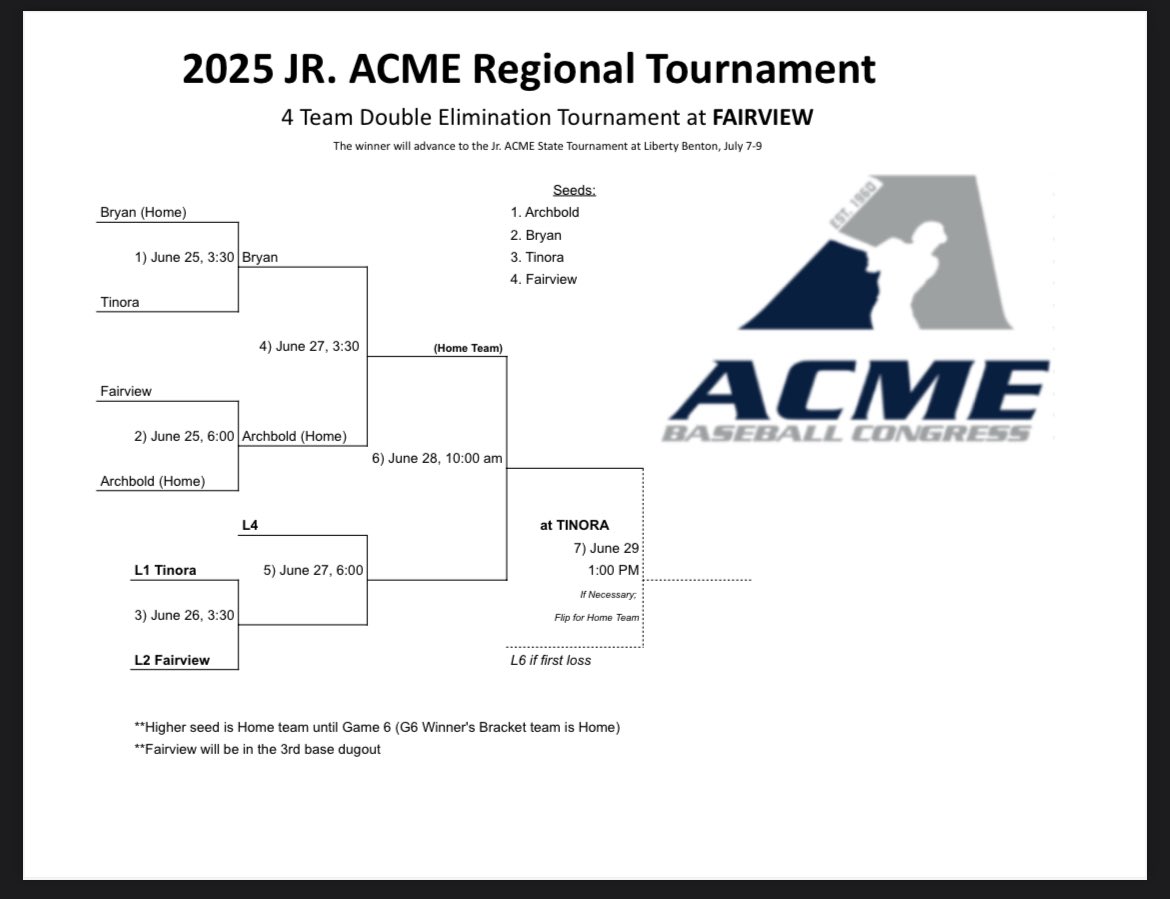 Updated Jr Acme Regional Bracket: