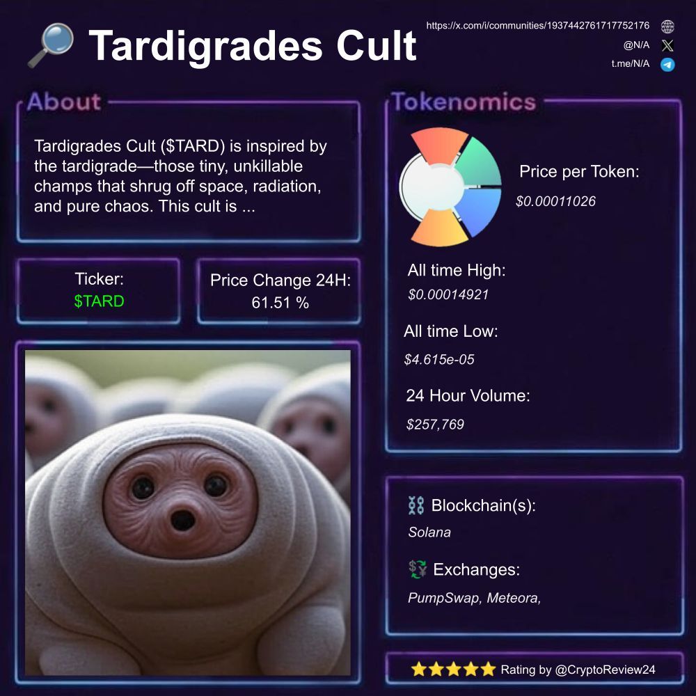 CryptoReview24's tweet image. 🚨 $TARD [@]

🔎 Resilient crypto community  
⛓️ #Solana  
🗃️ #Meme #Cult #Community 

⭐: Intriguing

🆚 $WBNB $farthouse $KTA $VICE $MORI $AERO $LUCY $BaoBao $ARCHITECT $BLAZE $LEGEND $VIRTUAL $BLAZA $aura $SATO 

1️⃣ What is Tardigrades Cult?

Tardigrades Cult is a crypto…