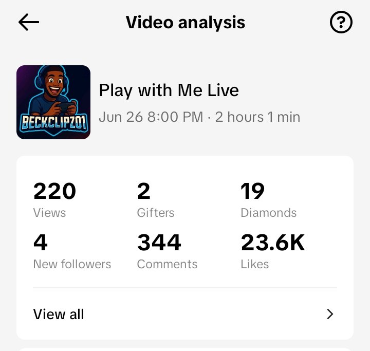 My First Live done and dusted

My goal to be the best FC streamer is closer each passing day

We thank God