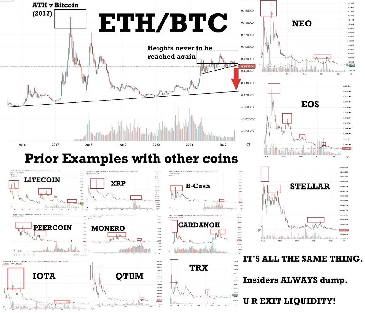 There is no 2nd Best.