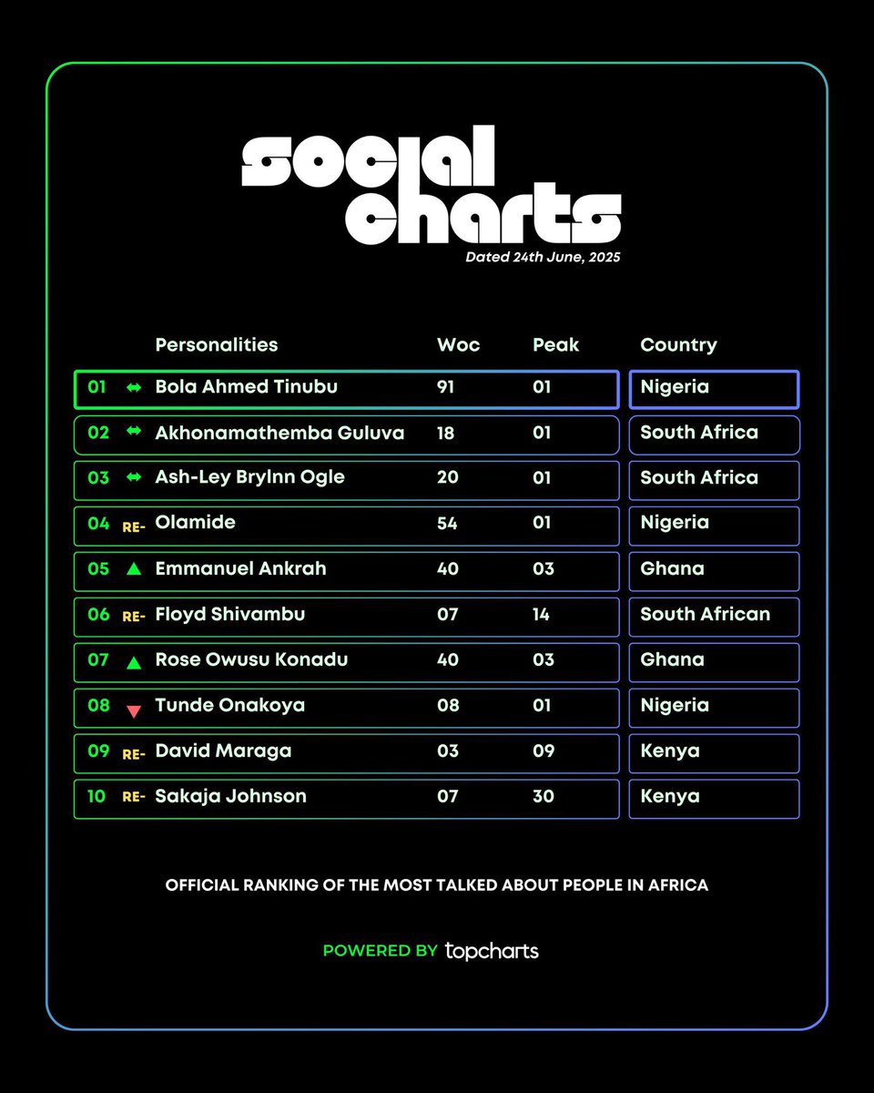 MaameAdepa13's tweet image. Drisey or nothing 

CONNECT WITH ITEL CITY 100
DRISEY X ITEL PHONES
Emmanuel Ankrah 
Rose Owusu Konadu 
#ShareAndWin #FunYetStong 

CONNECT WITH ITEL CITY 100
DRISEY X ITEL PHONES
Emmanuel Ankrah 
Rose Owusu Konadu 
#ShareAndWin #FunYetStong
