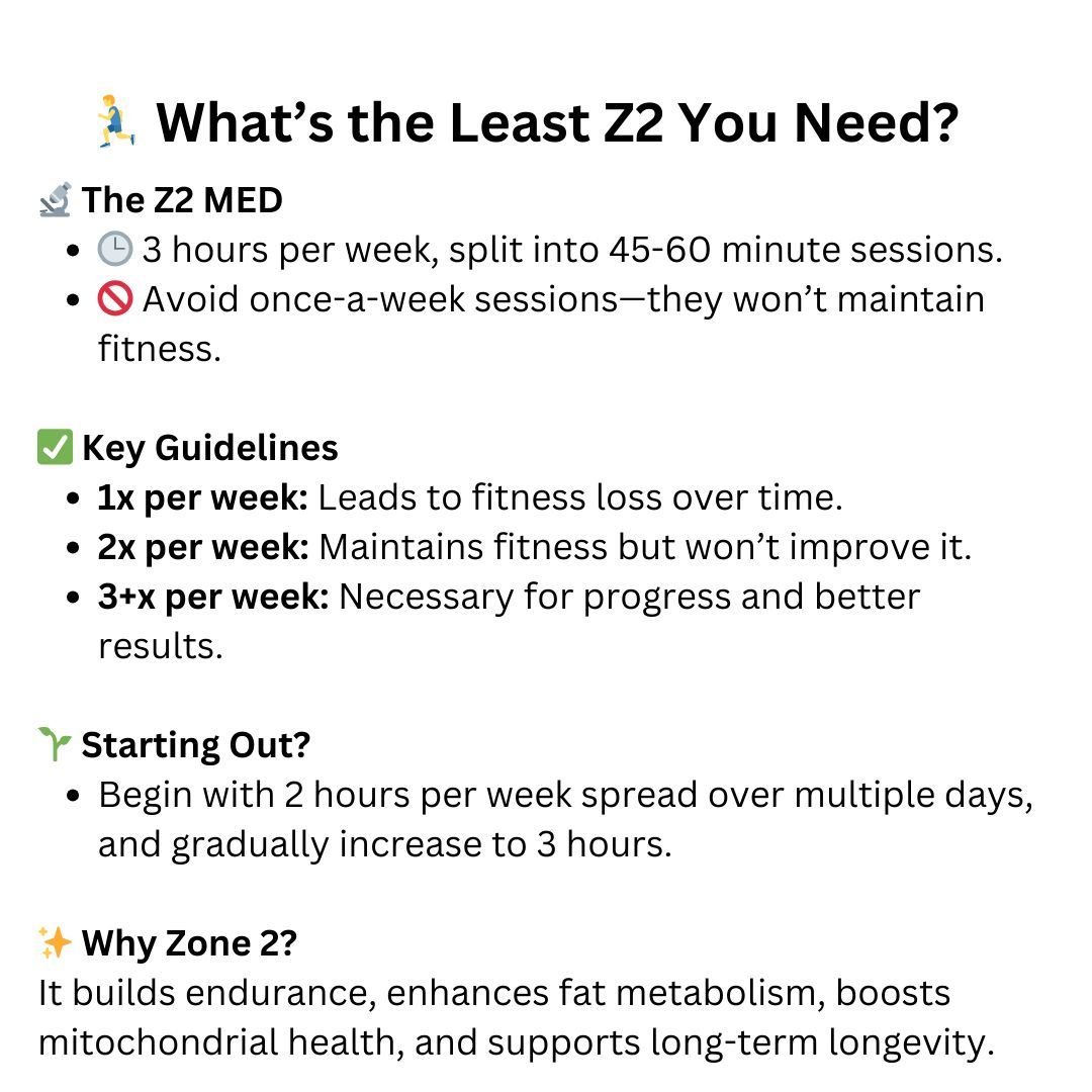Once-a-week workouts won’t cut it. Aim for Zone 2 cardio 3+ times weekly to maintain or improve fitness. It’s low-intensity but high return for your heart, mitochondria, and fat-burning capacity.
