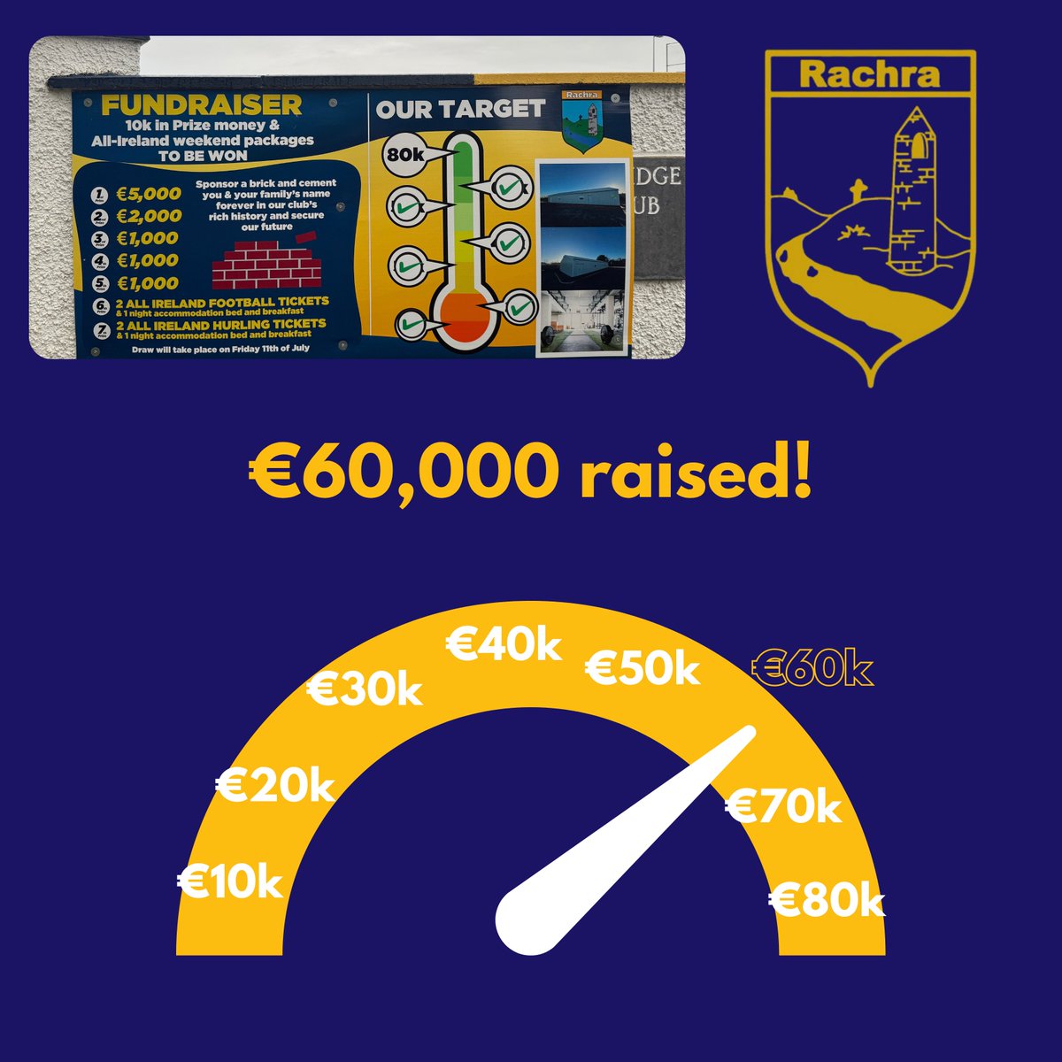 🟦🟡🔵🟨
Good evening everybody,

A massive thank you to all of you who have bought and/or sold ticket(s) so far for the Shannonbridge GAA Club Community Gym Development fundraiser. We are pleased to announce that we have recently surpassed the €60,000 mark.

You can also