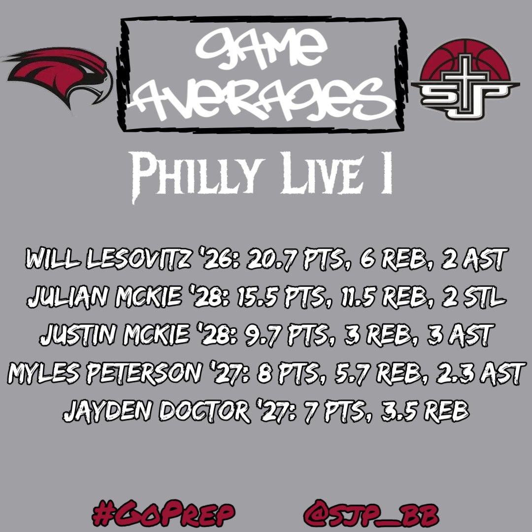 SJP_BB's tweet image. Check out these guys and more at Philly Live 2 this weekend!
#GoPrep #AMDG