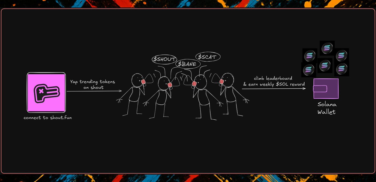 i think CT focuses more on hype, and that’s why most people are ngmi.

just like loudio, climbing the leaderboard was tough, and TL was spamming. (all because of kaito hype)

if you're looking for a second loudio with a better winning chance, 

you should read this:

i've been