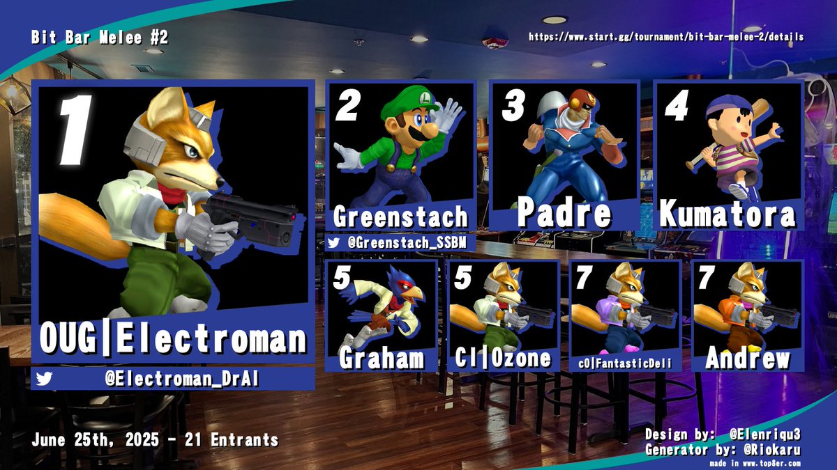 Here's the Top 8 for the second edition of Bit Bar Melee. Once again super grateful for the early support and positive feedback from the attendees.

Congrats to our new champion <a href="/Electroman_DrAl/">OUG | Electroman</a> !!

Looking forward to next month 🫡