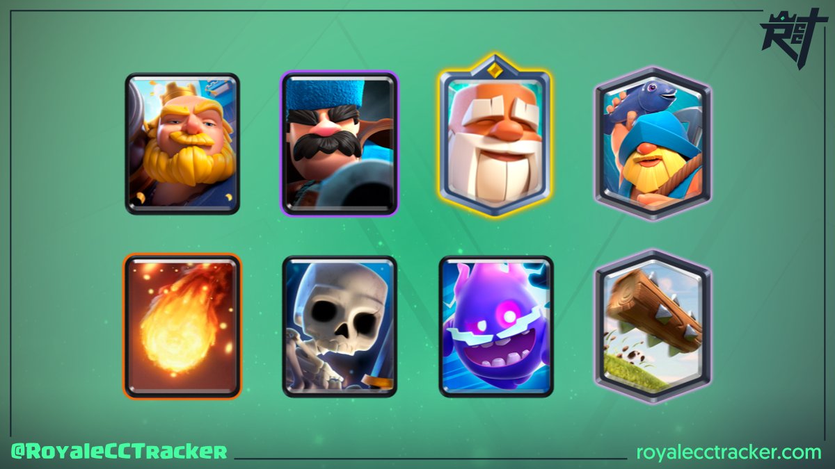 .@HiiroshimaCr (Skynny Flakk) la está rompiendo, ganó un desafío clásico el día jueves, 26 de junio de 2025 a las 22:10 GMT y ahora suma un total de 91 desafíos clásicos ganados #ClashRoyale

Mazo: link.clashroyale.com/es/?clashroyal…