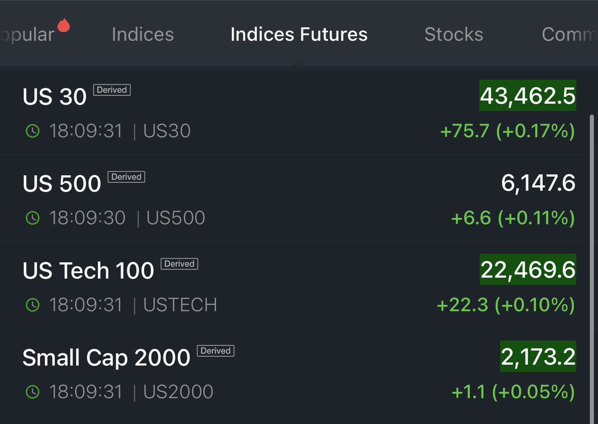 Futures new all time high, welcome to Trump’s market
