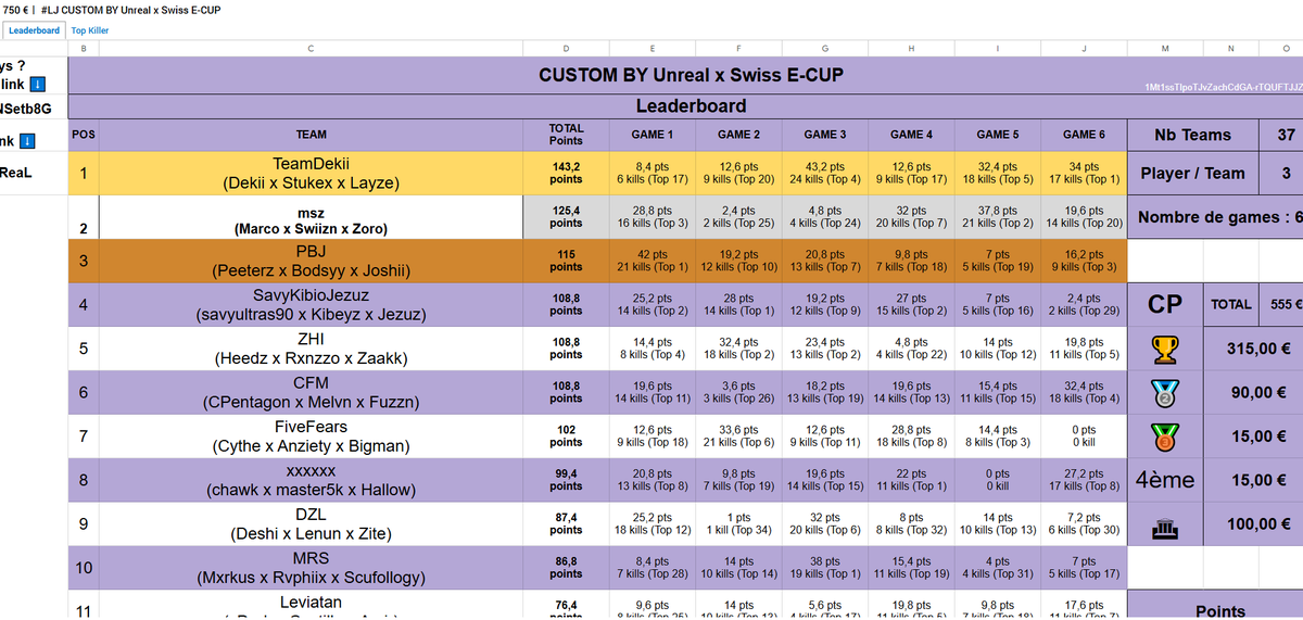 Dekii (@dekiideks) on Twitter photo $650 <a href="/ML_UnReaL/">ML UnReaL</a> WSOW Scrim #CHAMPS w/ <a href="/stukex/">Ω</a> & <a href="/LayzeMT/">π</a> #passion #allglorytojesuschrist $650 <a href="/ML_UnReaL/">ML UnReaL</a> WSOW Scrim #CHAMPS w/ <a href="/stukex/">Ω</a> & <a href="/LayzeMT/">π</a> #passion #allglorytojesuschrist