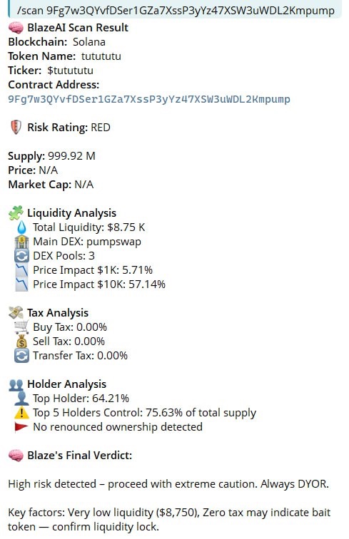 Blaze AI tweet media